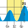 Tide chart for Sluice Creek, Route 47 bridge, Delaware Bay, Delaware on 2021/07/21