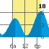 Tide chart for Sluice Creek, Route 47 bridge, Delaware Bay, Delaware on 2021/08/18