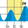 Tide chart for Sluice Creek, Route 47 bridge, Delaware Bay, Delaware on 2021/08/20