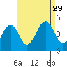 Tide chart for Sluice Creek, Route 47 bridge, Delaware Bay, Delaware on 2021/08/29