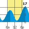 Tide chart for Sluice Creek, Route 47 bridge, Delaware Bay, Delaware on 2021/09/17