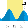 Tide chart for Sluice Creek, Route 47 bridge, Delaware Bay, Delaware on 2022/04/12