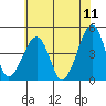 Tide chart for Sluice Creek, Route 47 bridge, Delaware Bay, Delaware on 2022/06/11