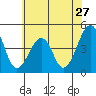 Tide chart for Sluice Creek, Route 47 bridge, Delaware Bay, Delaware on 2022/06/27