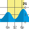 Tide chart for Sluice Creek, Route 47 bridge, Delaware on 2022/08/21