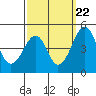 Tide chart for Sluice Creek, Route 47 bridge, Delaware Bay, Delaware on 2022/09/22