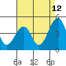 Tide chart for Sluice Creek, Route 47 bridge, Delaware Bay, Delaware on 2023/08/12