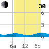 Tide chart for Flagler Beach, Florida on 2021/08/30