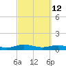 Tide chart for Flagler Beach, Florida on 2022/03/12