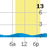 Tide chart for Flagler Beach, Florida on 2022/03/13
