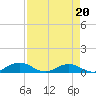 Tide chart for Flagler Beach, Florida on 2022/04/20