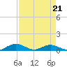 Tide chart for Flagler Beach, Florida on 2022/04/21