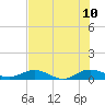 Tide chart for Flagler Beach, Florida on 2023/07/10