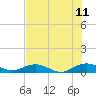 Tide chart for Flagler Beach, Florida on 2023/07/11