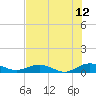 Tide chart for Flagler Beach, Florida on 2023/07/12