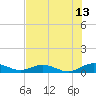 Tide chart for Flagler Beach, Florida on 2023/07/13