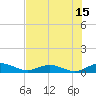 Tide chart for Flagler Beach, Florida on 2023/07/15