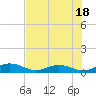 Tide chart for Flagler Beach, Florida on 2023/07/18