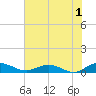 Tide chart for Flagler Beach, Florida on 2023/07/1