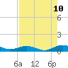 Tide chart for Flagler Beach, Florida on 2023/08/10