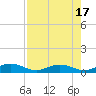 Tide chart for Flagler Beach, Florida on 2023/08/17