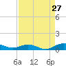 Tide chart for Flagler Beach, Florida on 2023/08/27