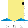 Tide chart for Flagler Beach, Florida on 2023/08/6