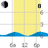 Tide chart for Flagler Beach, Florida on 2023/08/8
