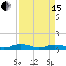 Tide chart for Flagler Beach, Florida on 2024/04/15
