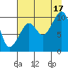 Tide chart for Prince William Sound, Smith Island, Alaska on 2021/08/17