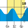 Tide chart for Prince William Sound, Smith Island, Alaska on 2024/04/18