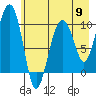 Tide chart for Prince William Sound, Smith Island, Alaska on 2024/05/9