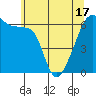 Tide chart for Strait of Juan de Fuca, Smith Island, Washington on 2021/05/17