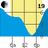 Tide chart for Strait of Juan de Fuca, Smith Island, Washington on 2021/05/19