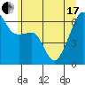Tide chart for Strait of Juan de Fuca, Smith Island, Washington on 2021/06/17