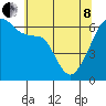 Tide chart for Strait of Juan de Fuca, Smith Island, Washington on 2022/05/8