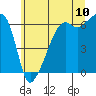 Tide chart for Smith Island, Washington on 2022/07/10