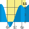 Tide chart for Smith Island, Washington on 2022/07/11
