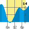 Tide chart for Strait of Juan de Fuca, Smith Island, Washington on 2023/06/14