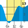 Tide chart for Strait of Juan de Fuca, Smith Island, Washington on 2023/07/13