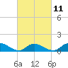 Tide chart for Smith Point Bridge, Narrow Bay, Long Island, New York on 2023/03/11