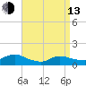 Tide chart for Smith Point Bridge, Narrow Bay, Long Island, New York on 2023/04/13