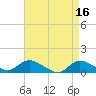 Tide chart for Smith Point Bridge, Narrow Bay, Long Island, New York on 2023/04/16