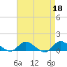 Tide chart for Smith Point Bridge, Narrow Bay, Long Island, New York on 2023/04/18