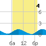 Tide chart for Smith Point Bridge, Narrow Bay, Long Island, New York on 2023/04/4