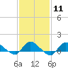 Tide chart for Smith Point Bridge, Narrow Bay, Long Island, New York on 2024/02/11