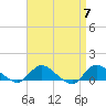 Tide chart for Smith Point Bridge, Narrow Bay, Long Island, New York on 2024/04/7