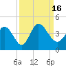 Tide chart for Smith's Dock, South Carolina on 2022/09/16