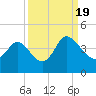 Tide chart for Smith's Dock, South Carolina on 2022/09/19