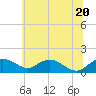 Tide chart for Smithville Road Bridge, Beaverdam Creek, Little Choptank River, Maryland on 2021/06/20